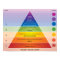 Maslow's Pyramid of Needs Diagram / Chart