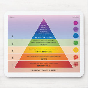 Maslow's Pyramid of Needs Diagram / Chart Mouse Pad