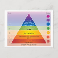 Maslow's Pyramid of Needs Diagram / Chart Rainbow