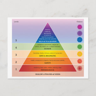 Maslow's Pyramid of Needs Diagram / Chart Rainbow Postcard