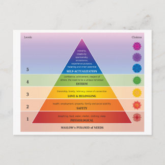 Maslow's Pyramid of Needs Diagram / Chart Rainbow Postcard