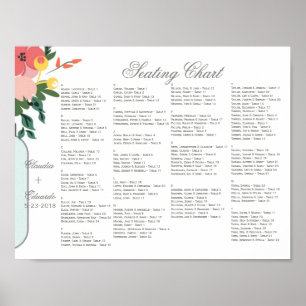 Mason Jar Wedding Invitation – Pastel Floral Whi Poster