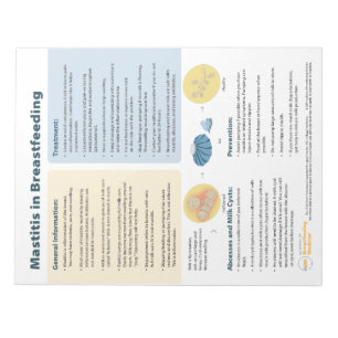 Mastitis in Breastfeeding Tear-away (English) Notepad