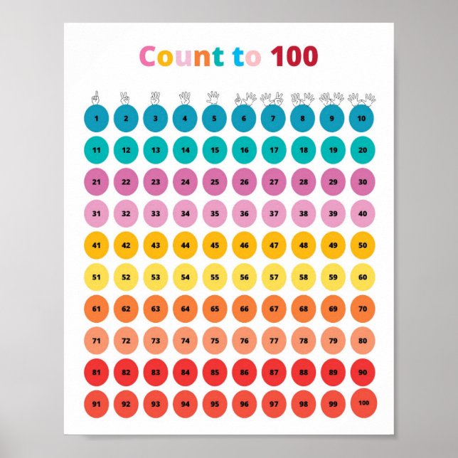 Math Count To 100 Kids  Poster (Front)