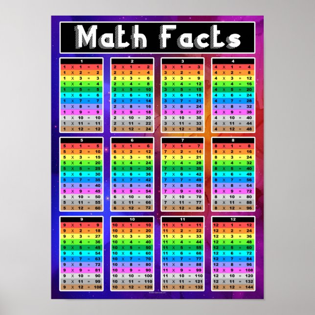 Math Facts Multiplication Chart Teacher Classroom (Front)