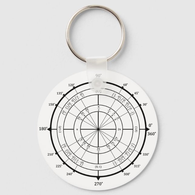 Math Geek Unit Circle Keychain (Front)