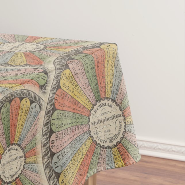 Math Geek's Vintage Multiplication Tables Tablecloth (In Situ)