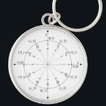 Math Keychain<br><div class="desc">Math Keychain</div>