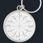 Math Keychain<br><div class="desc">Math Keychain</div>