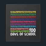 Math Numbers 100th Day of School Teacher Kids  Notepad<br><div class="desc">100th Day of School Teacher Kids 100 Days Math Numbers T-Shirt</div>
