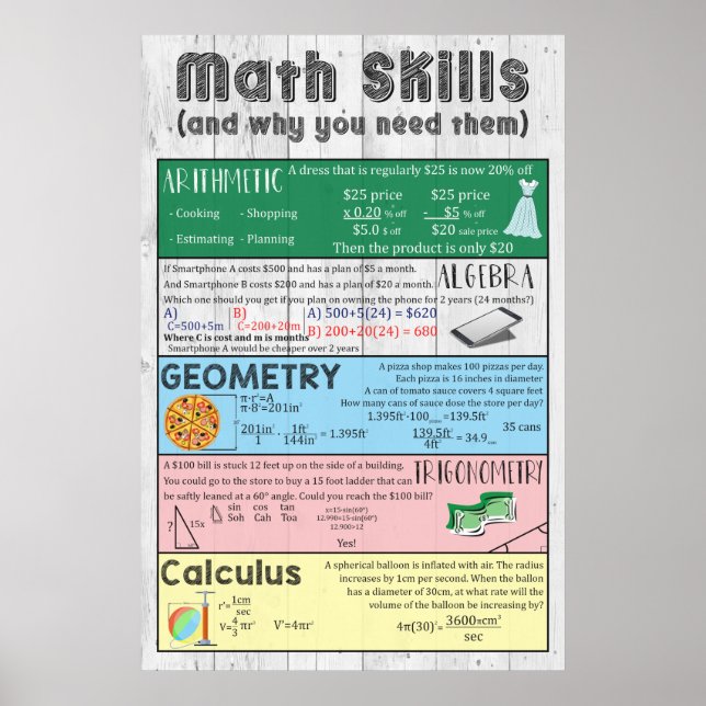 Math Skills Poster (Front)