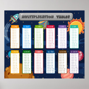 Math Times Tables Educational Classroom Teaching Poster