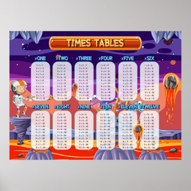 Math Times Tables Educational Classroom Teaching Poster (Front)