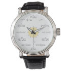 Math Watch
