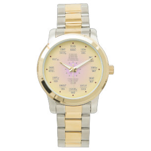 Math Watch (constants)