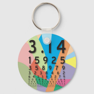 Maths: the colourful mathematical constant of Pi Keychain