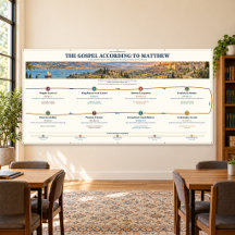 Matthew Gospel Bible Study Wall Banner 96x48