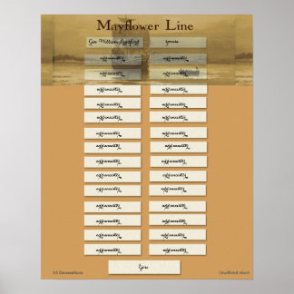 Mayflower Line - Governor William Bradford Poster