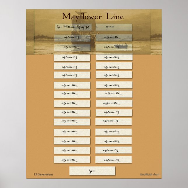Mayflower Line - Governor William Bradford Poster (Front)