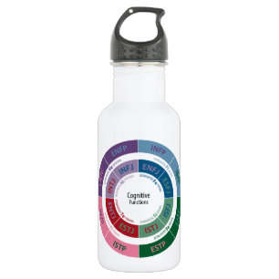MBTI Personality: Cognitive Function Chart 532 Ml Water Bottle