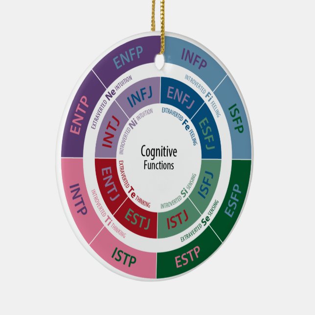 MBTI Personality: Cognitive Function Chart Ceramic Ornament Zazzle