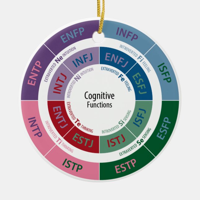MBTI Personality: Cognitive Function Chart Ceramic Ornament (Front)
