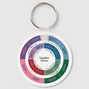 MBTI Personality: Cognitive Function Chart Keychain