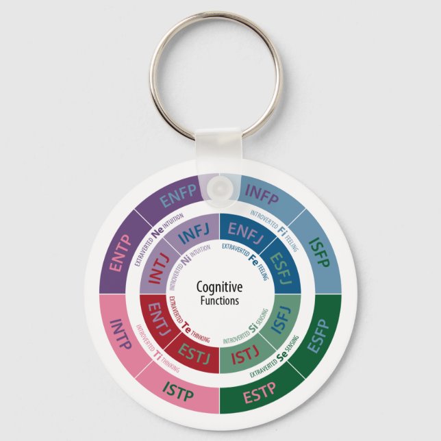 MBTI Personality: Cognitive Function Chart Keychain (Front)