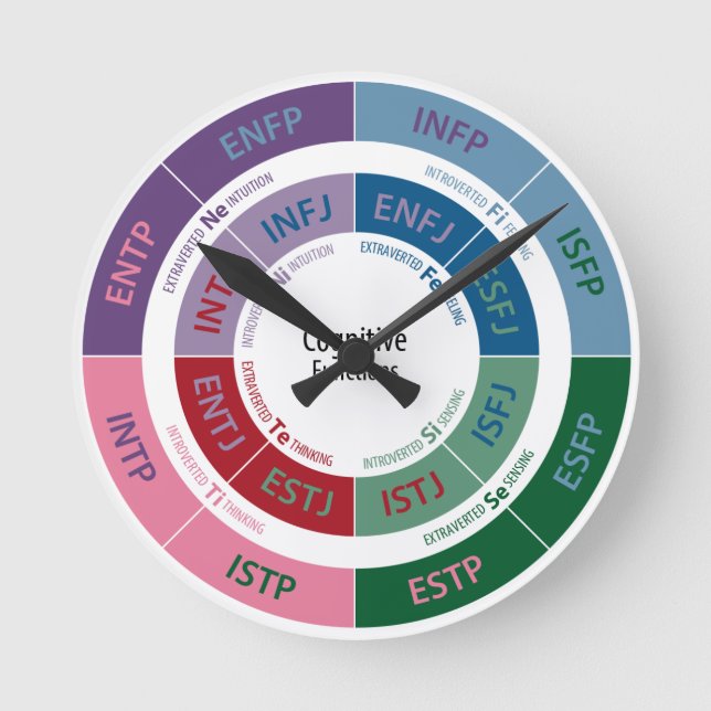 MBTI Personality: Cognitive Function Chart Round Clock (Front)