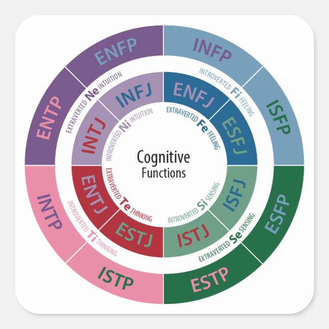 MBTI Personality: Cognitive Function Chart Square Sticker (Front)