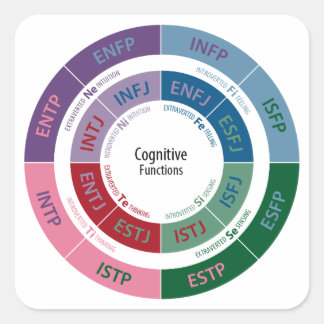 MBTI Personality: Cognitive Function Chart Square Sticker