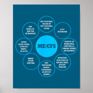 Me Cfs Awareness Symptoms Chronic Survivor Design Poster