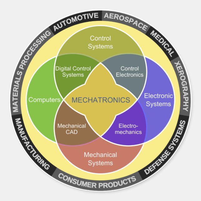 Mechatronics Circle Diagram Classic Round Sticker (Front)