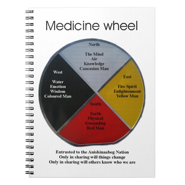 Médecine Mots Roue Carnet photo spirale (Devant)