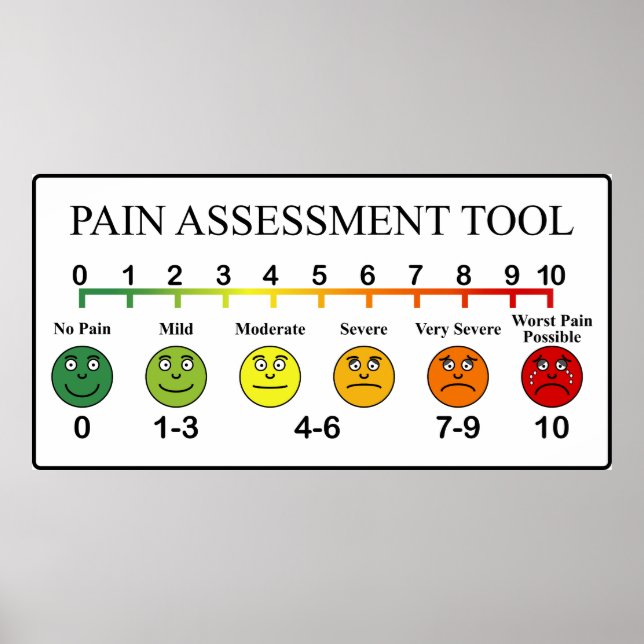 Medical Pain Assessment Tool Chart (Front)