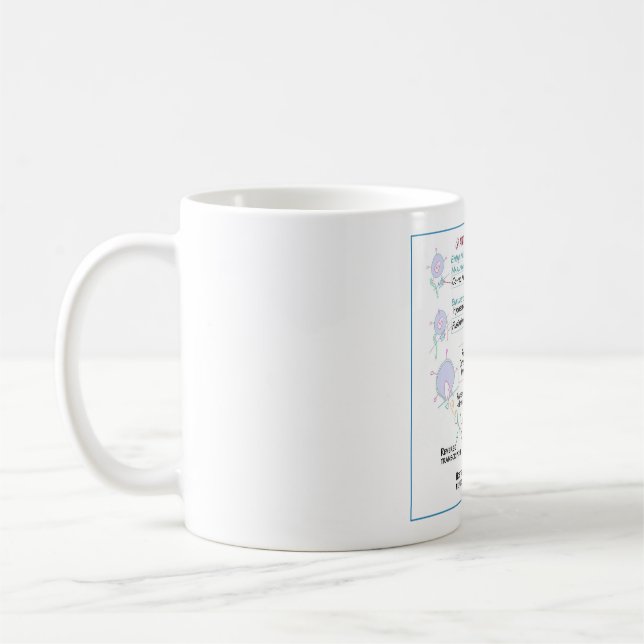 Médicaments antirétroviraux DITKI Mug (Gauche)