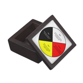 Medicine Wheel with words - Magnetic Gift Box