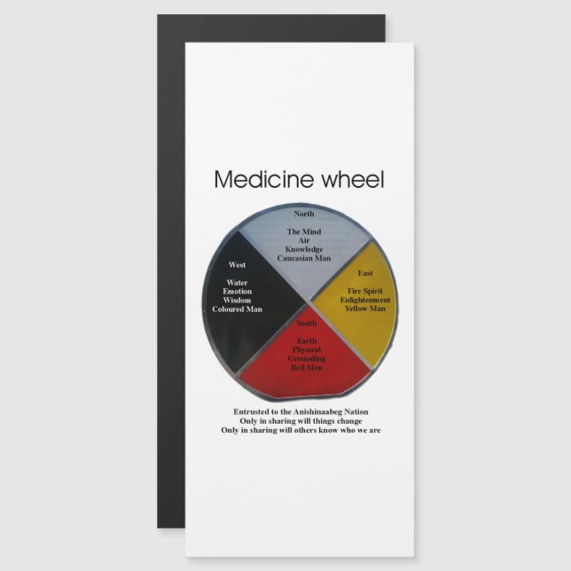 Medicine Wheel Words 10x22cm Magnetic Card (Front/Back)