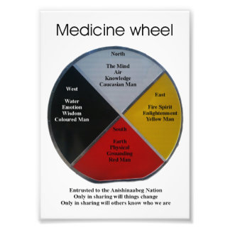 Medicine Wheel Words 12x17cm Photo Enlargement