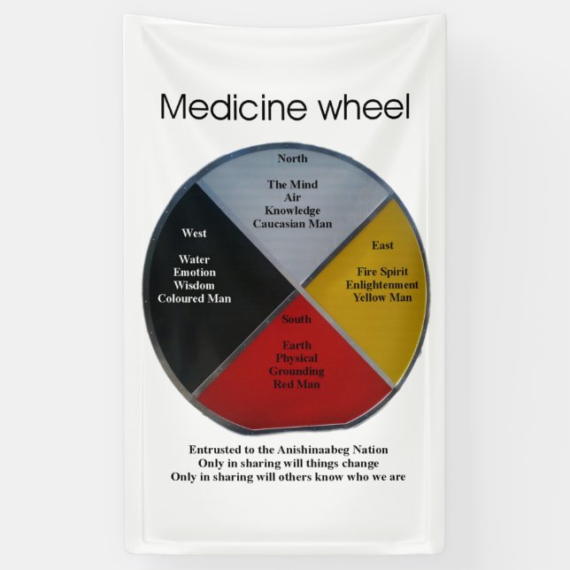 Medicine Wheel Words 152 x 91cm Indoor Banner (Vertical)