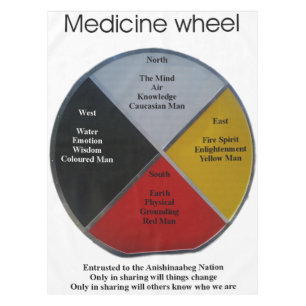 Medicine Wheel Words 152x264cm Tablecloth