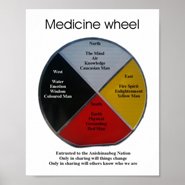 Medicine Wheel Words 20x25cm Poster (Front)