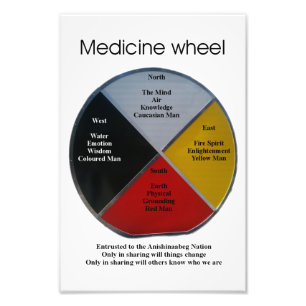 Medicine Wheel Words 20x30cm Photo Enlargement