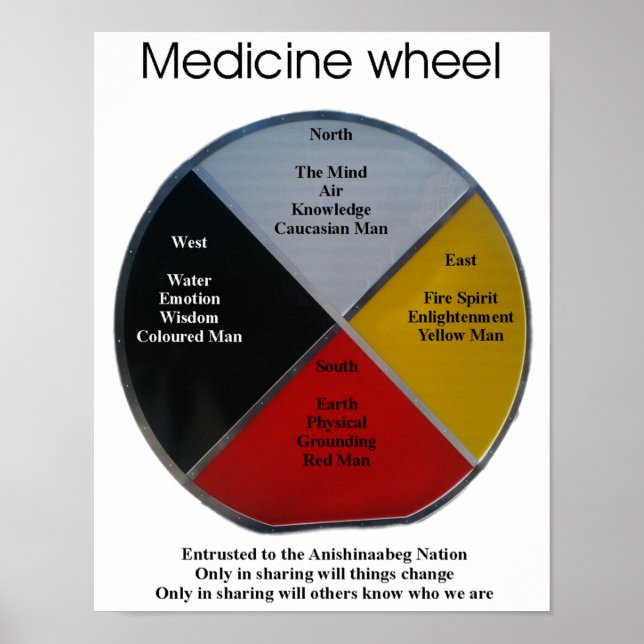 Medicine Wheel Words 27x35cm Poster (Front)