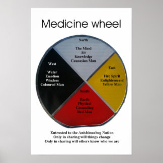 Medicine Wheel Words 33x48cm Poster