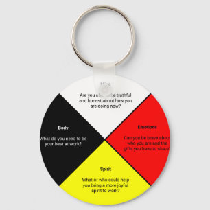 Medicine Wheel words Button Keychain