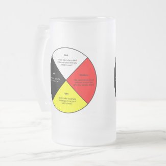 Medicine Wheel words Frosted Mug