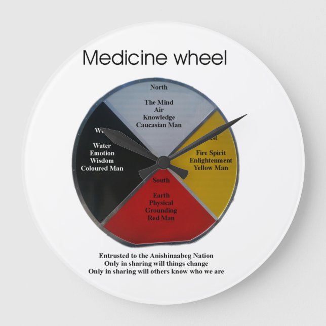 Medicine Wheel Words Large Acrylic Wall Clock (Front)