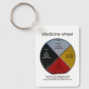 Medicine Wheel Words Large Aluminum Keychain