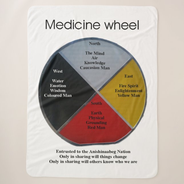 Medicine Wheel Words Large Sherpa Blanket (Front)